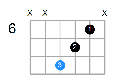 A# Chord
